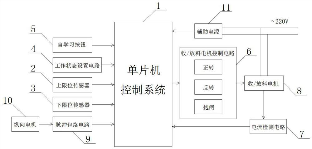 An advanced material control system for industrial inkjet printers