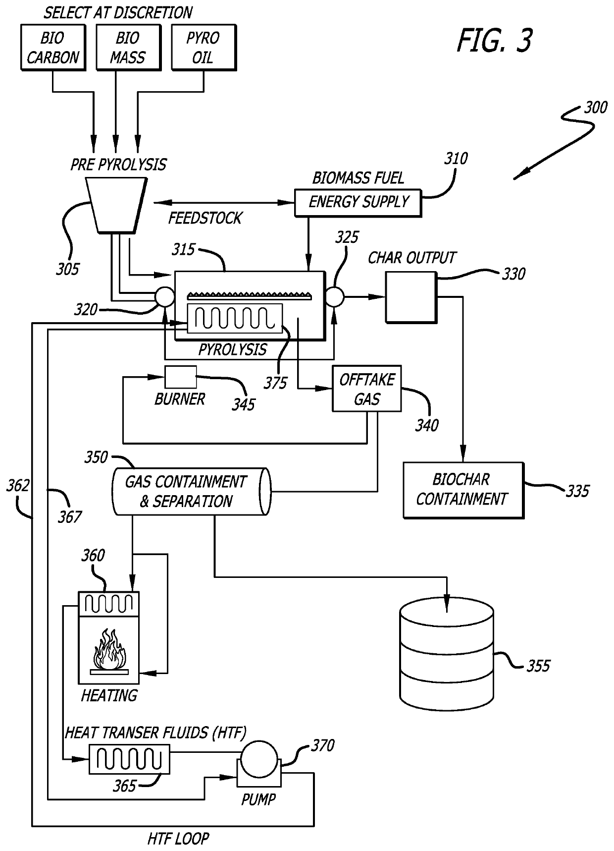 System and method for production of a renewable liquid fuel