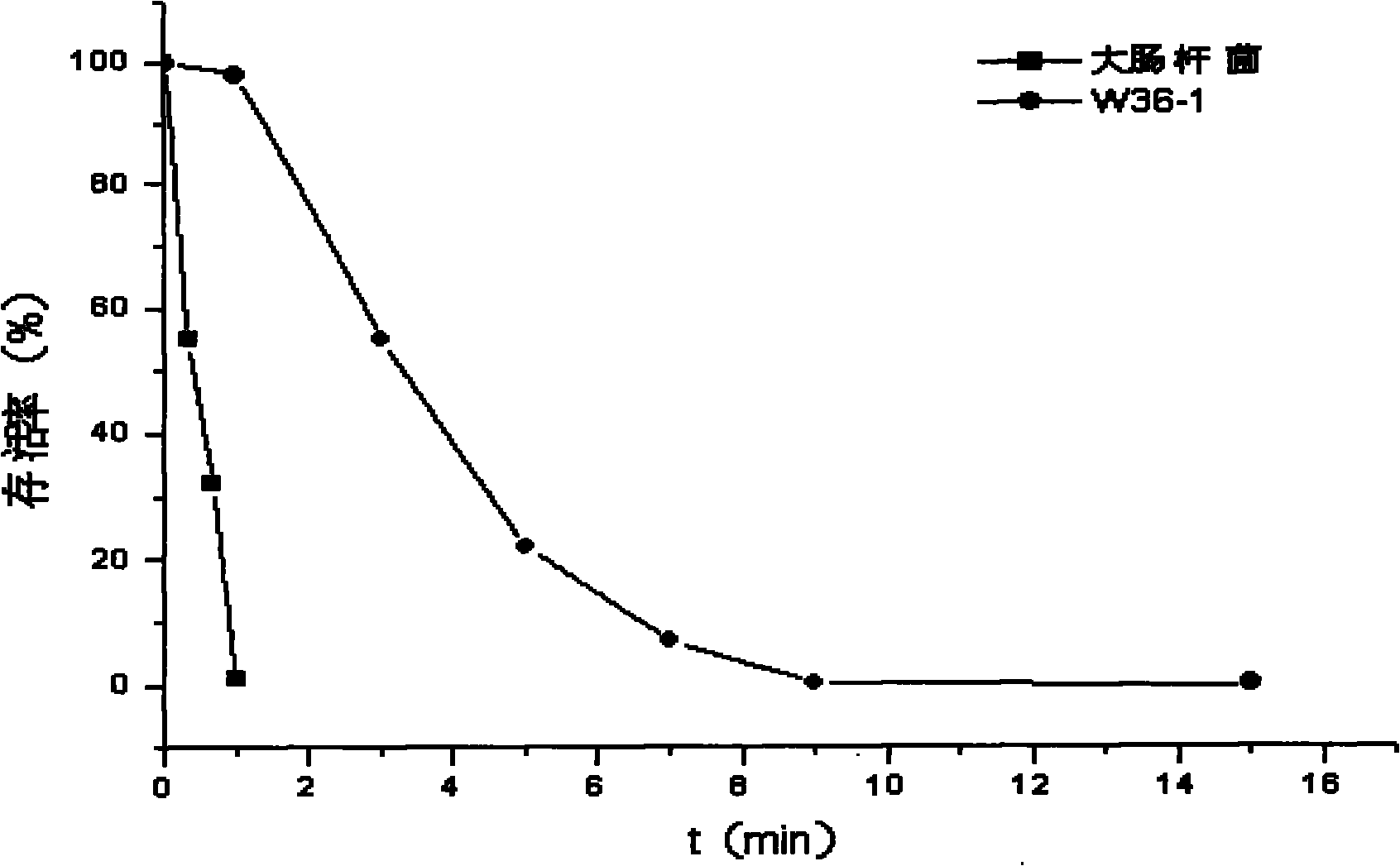 Radiation resistant pantoea sp. W36-1 and application thereof in environmental engineering