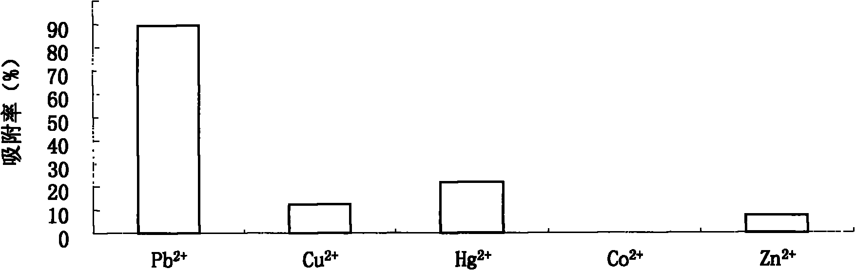 Radiation resistant pantoea sp. W36-1 and application thereof in environmental engineering