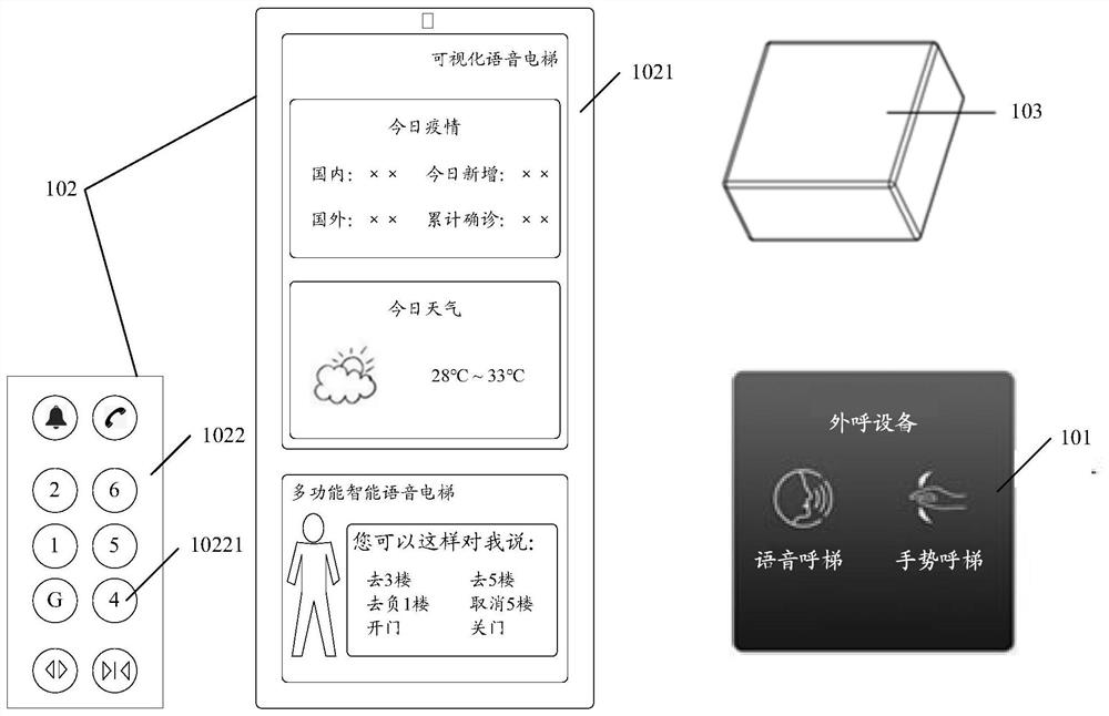 Elevator control device and method