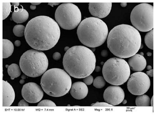 High-nickel eutectic high-entropy alloy powder for additive manufacturing and preparation method of high-nickel eutectic high-entropy alloy powder