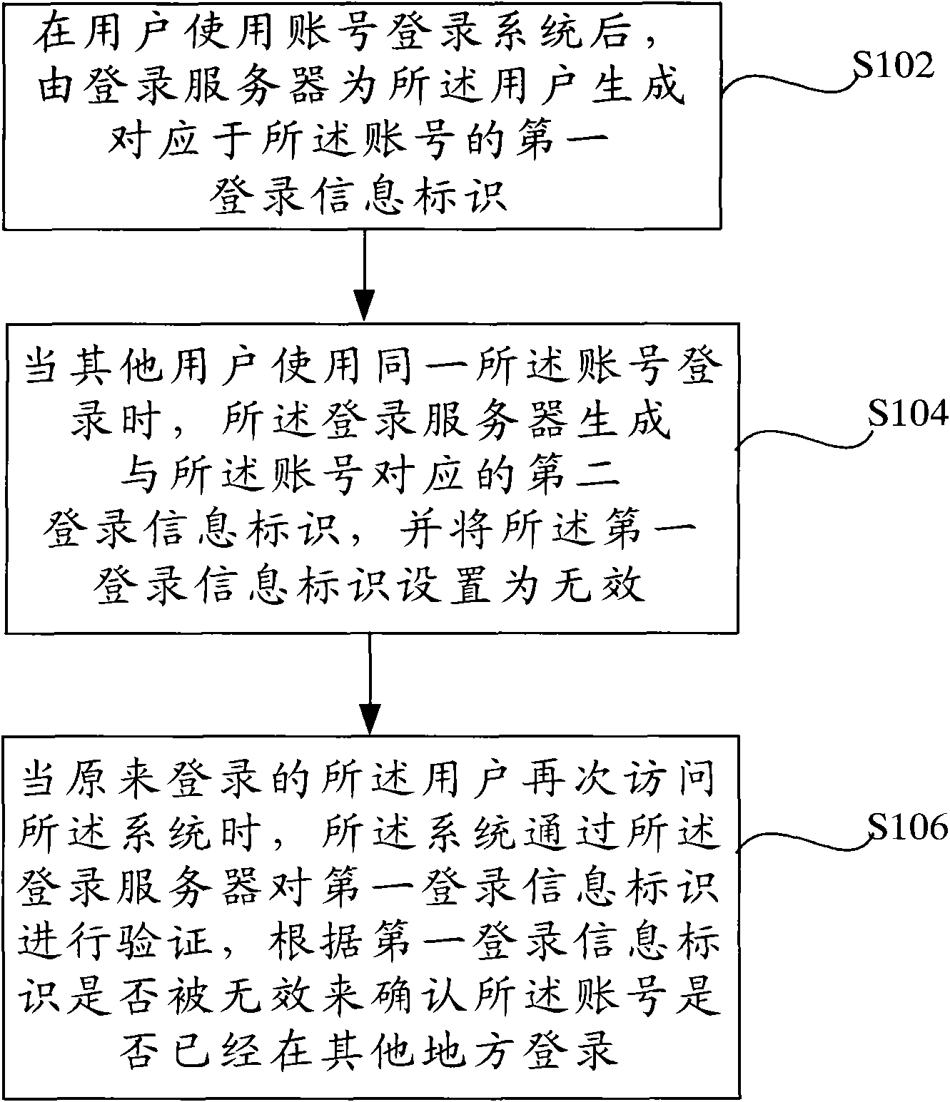 Verification method and verification device