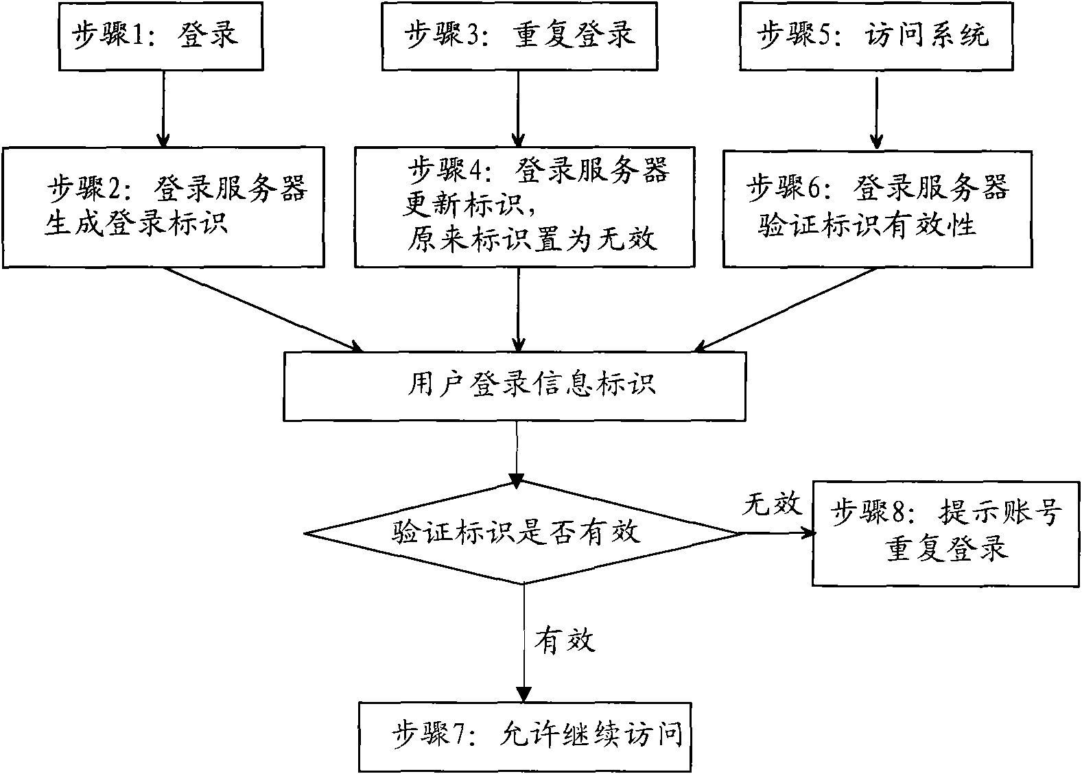 Verification method and verification device