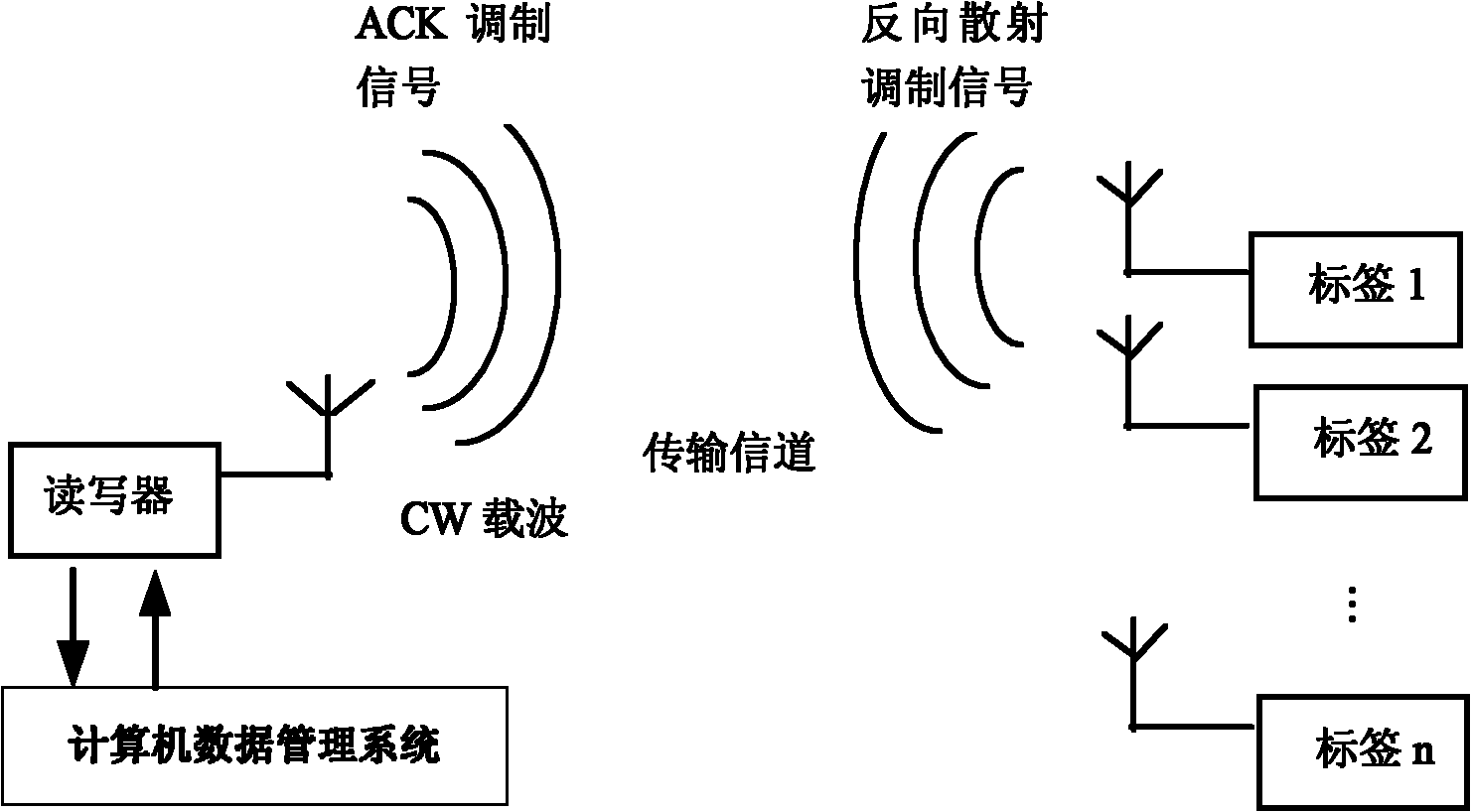 Data communication method from label to reader-writer based on Miller codes