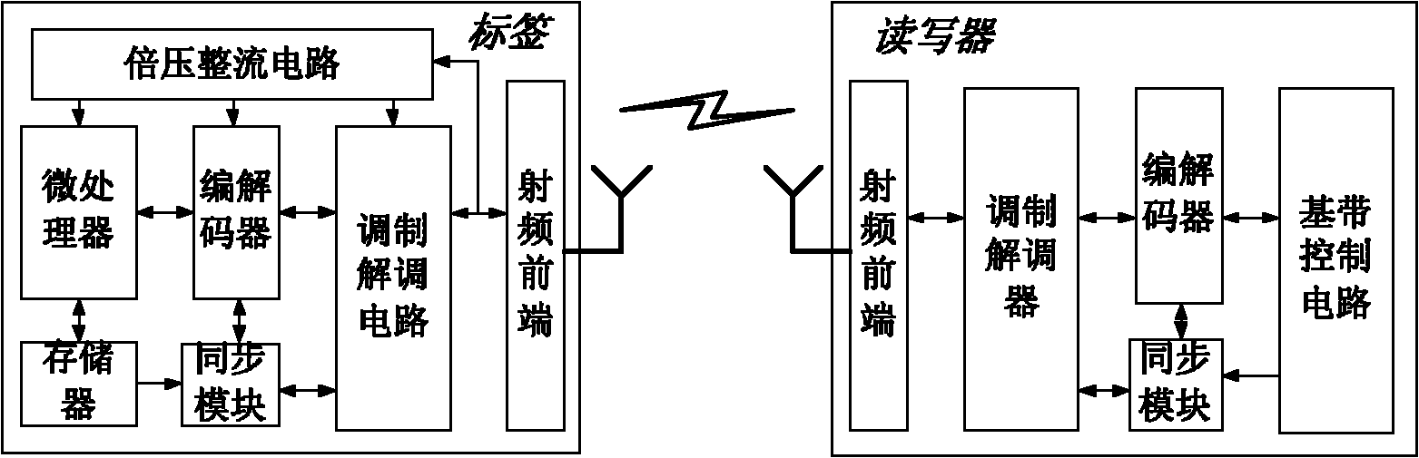 Data communication method from label to reader-writer based on Miller codes