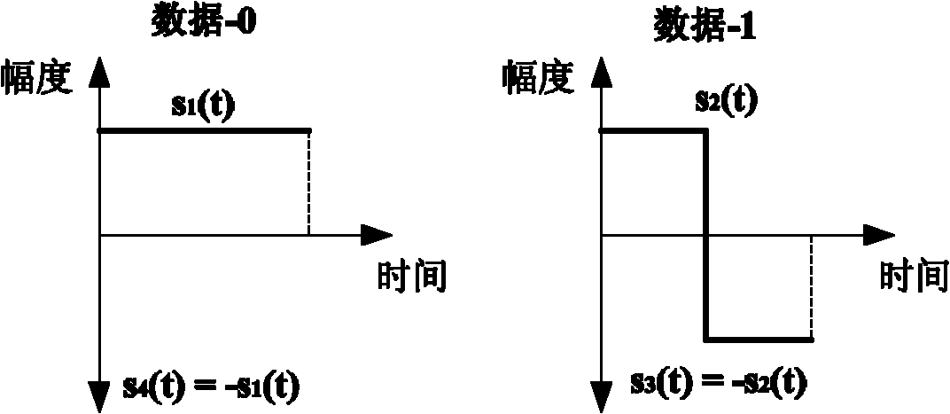 Data communication method from label to reader-writer based on Miller codes