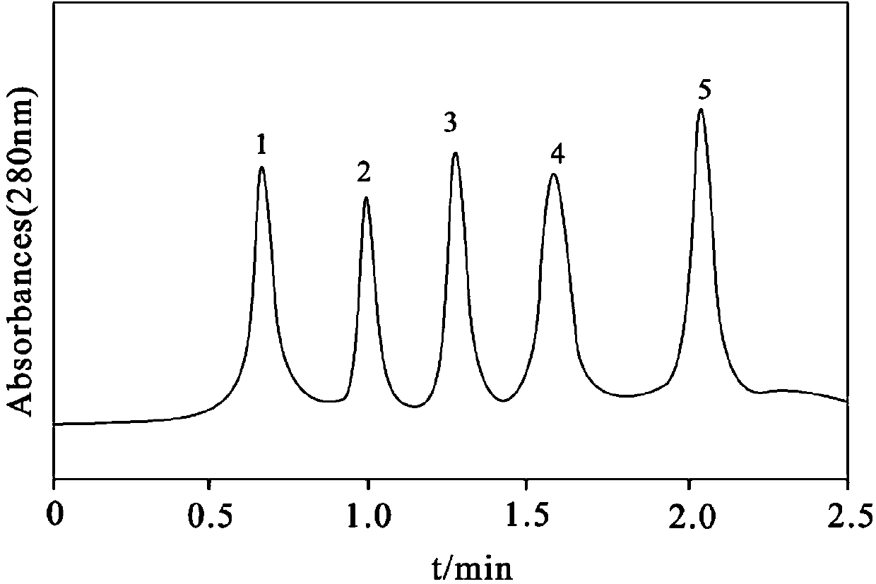 Chromatographic cake fillers and application thereof