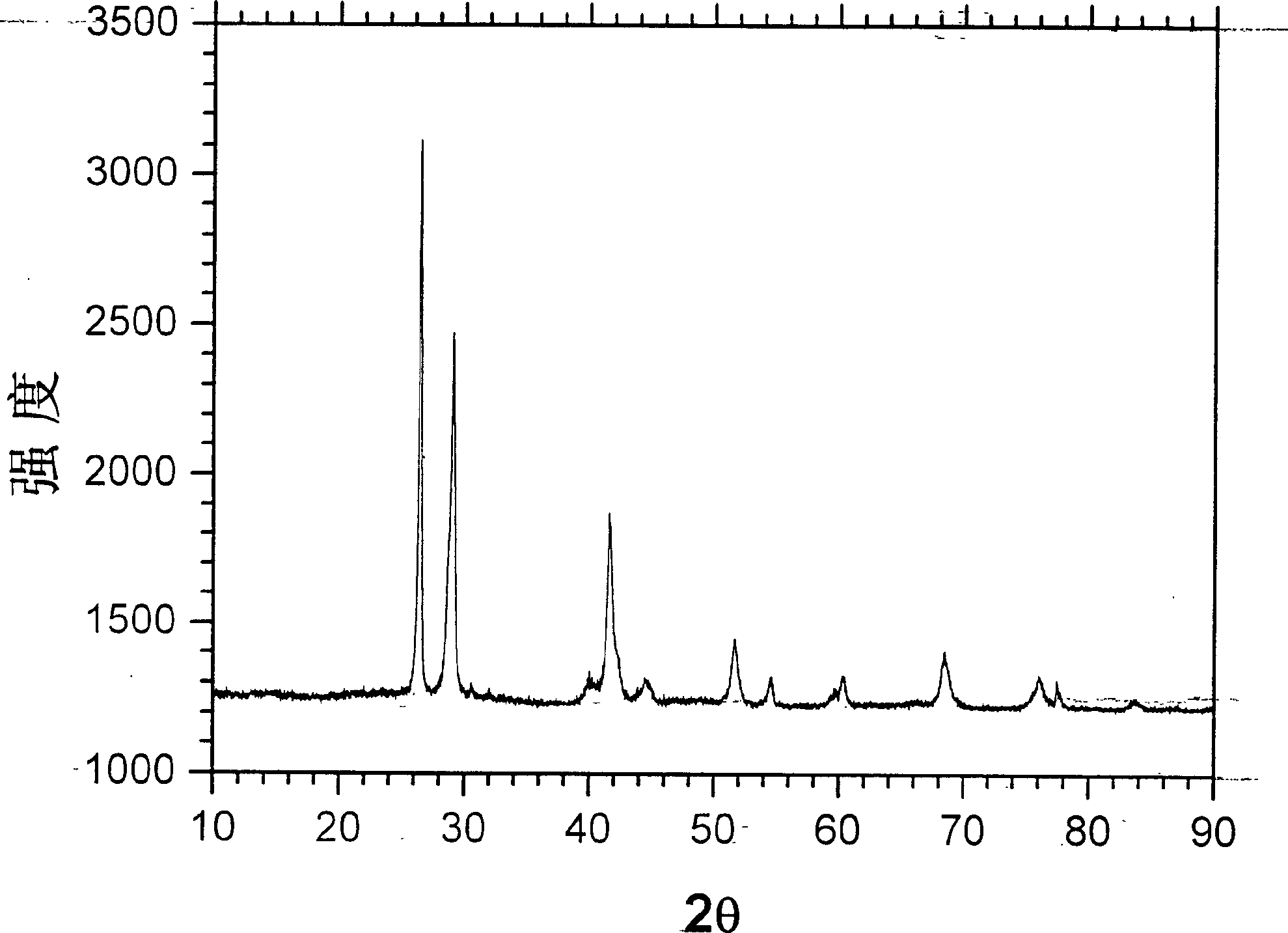 Secondary lithium cell having negative pole of carbon with deposited nanomter alloy on its surface