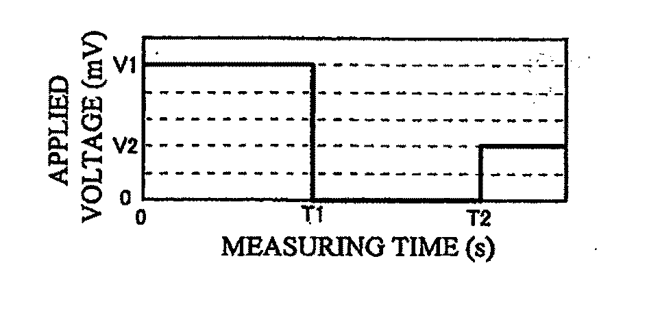 Control liquid judging method and analysis device