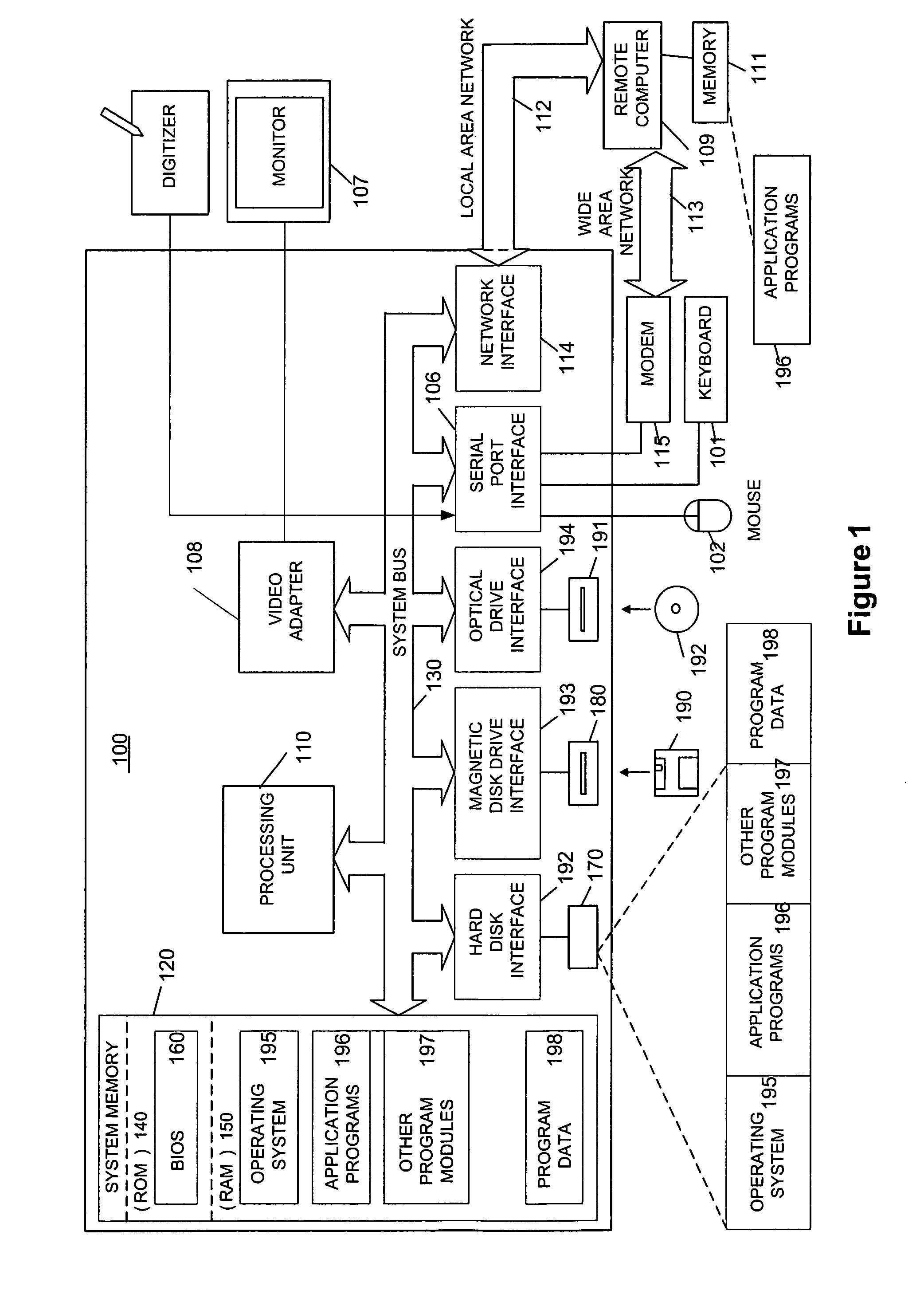 Document characterization using a tensor space model