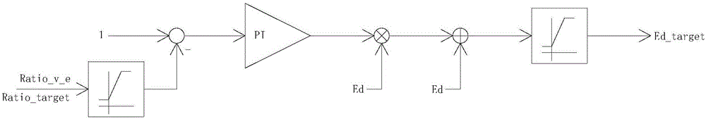 Busbar voltage control method for brushless direct current motor-driven frequency converter