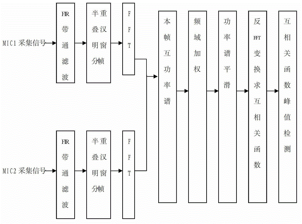 Method for intelligently controlling volume of electronic device and implementation device of method