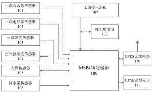 Farmland agricultural condition monitoring system capable of being provided with multiple sensors