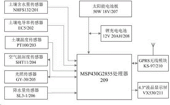 Farmland agricultural condition monitoring system capable of being provided with multiple sensors