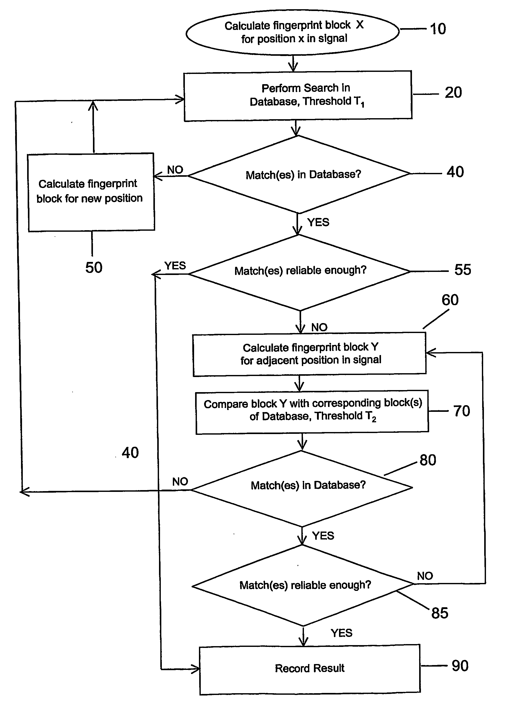 Audio data fingerprint searching