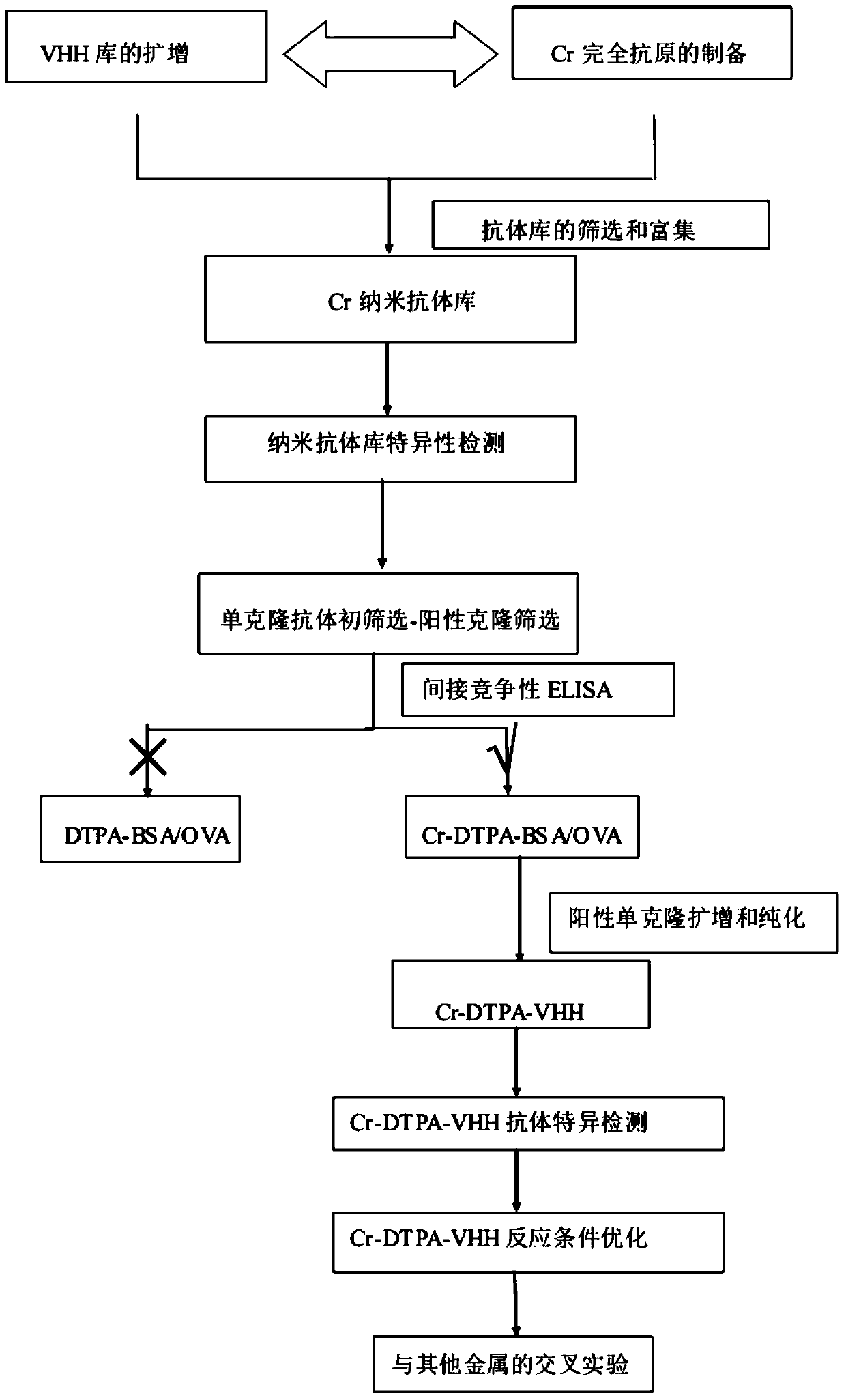 Nanobody specifically recognizing heavy metal cr and its application