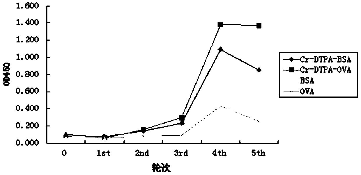 Nanobody specifically recognizing heavy metal cr and its application