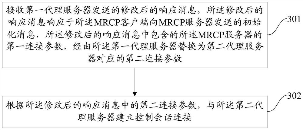 Connection control method, device, electronic device and readable storage medium