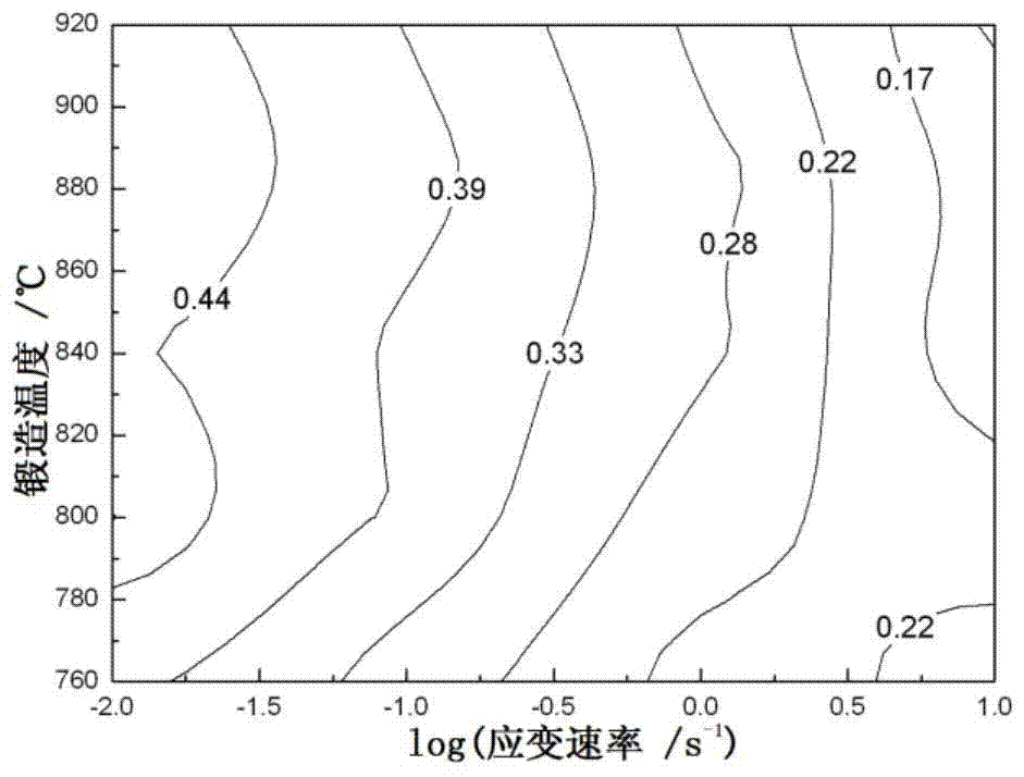 Optimization Method of Forging Process Parameters for Hydrogenated tc4 Titanium Alloy