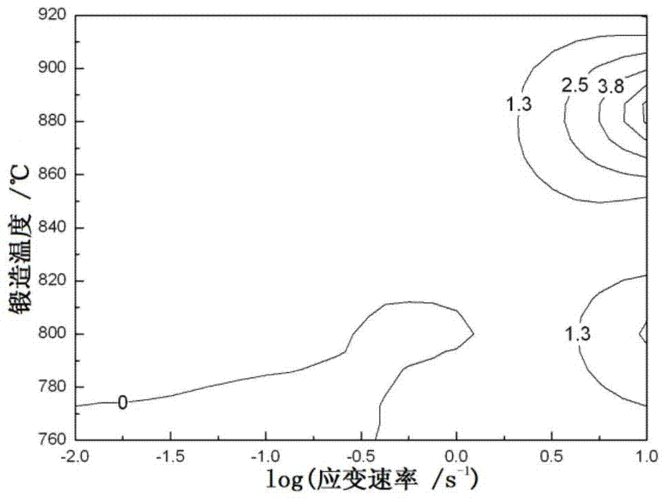 Optimization Method of Forging Process Parameters for Hydrogenated tc4 Titanium Alloy