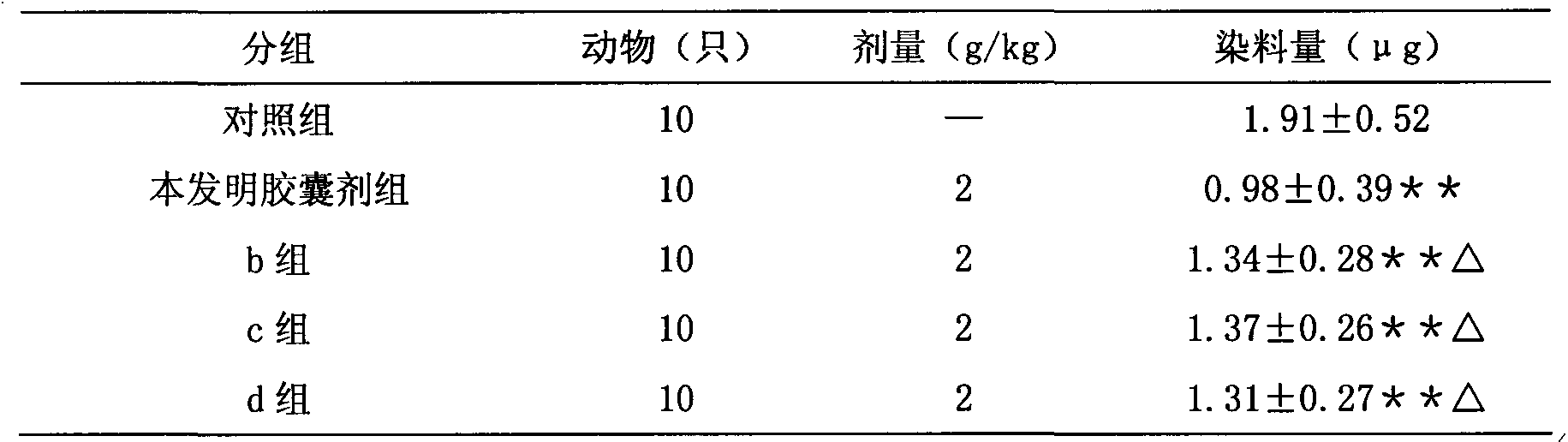 Traditional Chinese medicine composition for treating chronic hepatitis and preparation method thereof