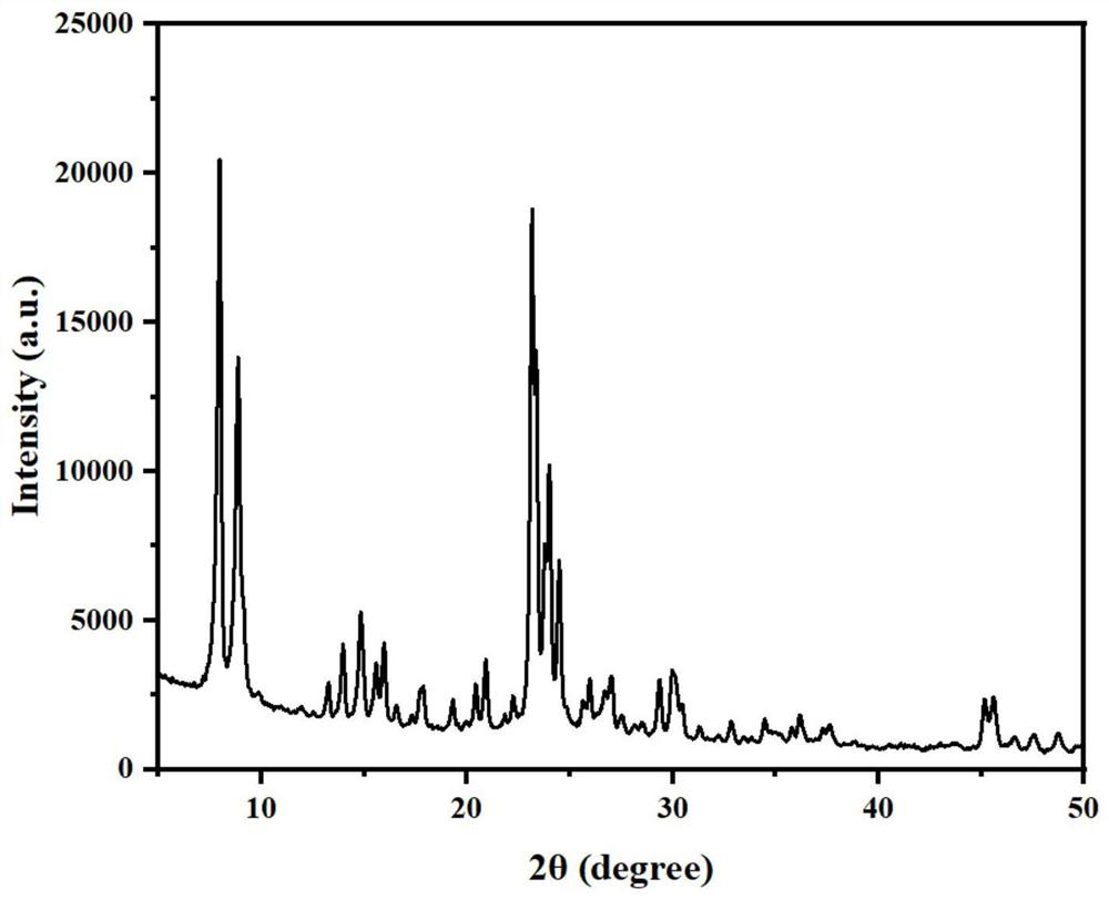 Hierarchical pore monolithic molecular sieve catalyst and preparation method and application thereof