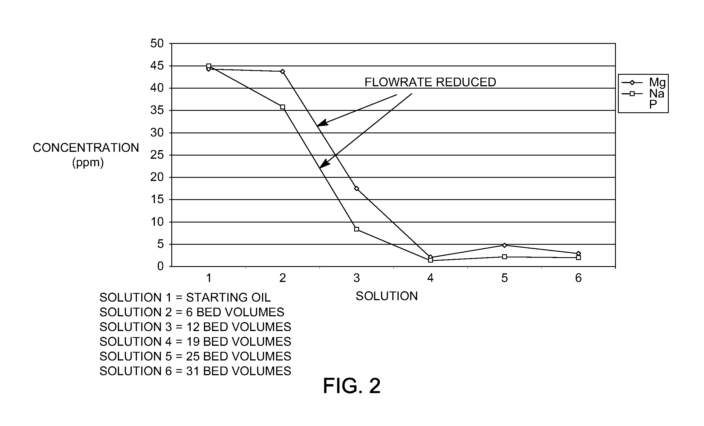 Low metal biomass-derived pyrolysis oils and processes for producing the same