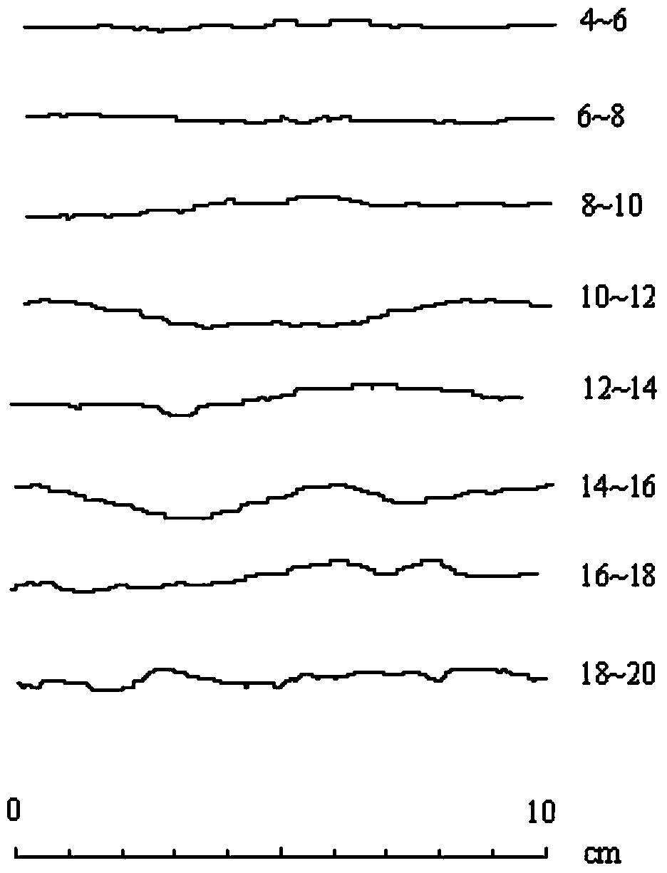 A Prefabrication Method of Standard Roughness Joint Surface of Quasi-rock Specimens