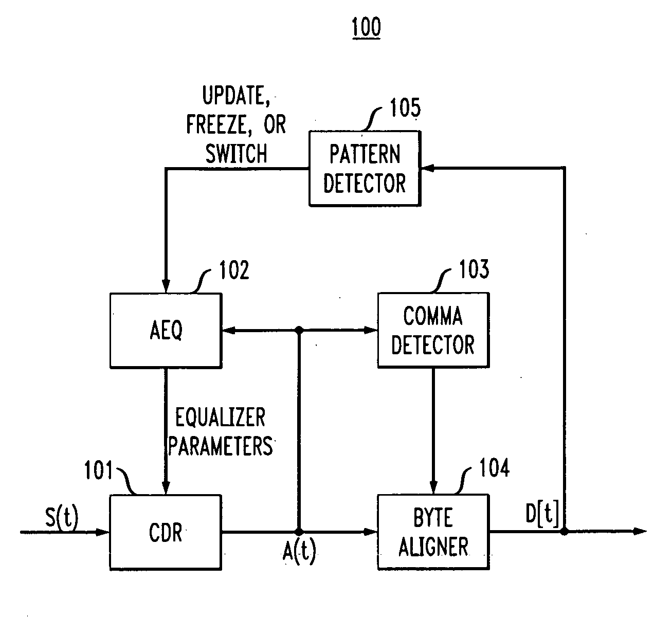 Adaptive equalization employing pattern recognition