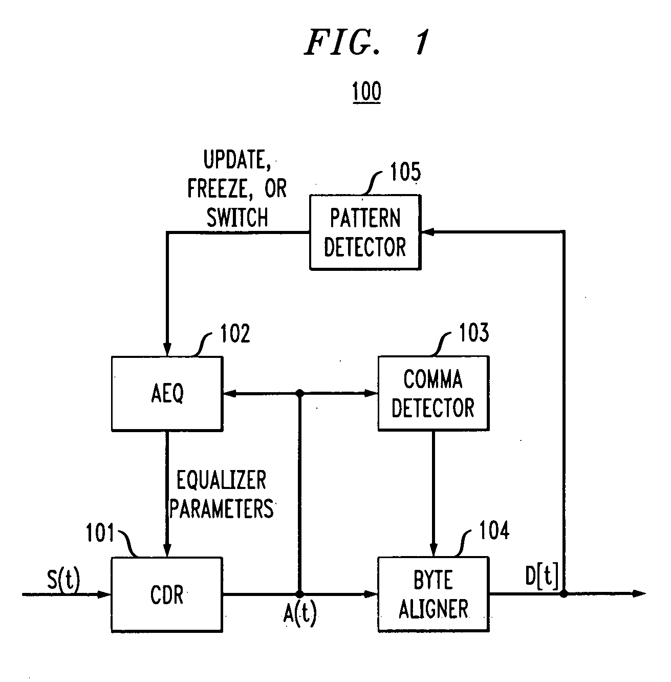 Adaptive equalization employing pattern recognition