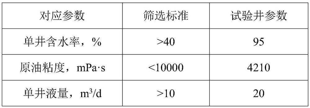 Nitrogen-assisted microbial system as well as preparation method and application thereof