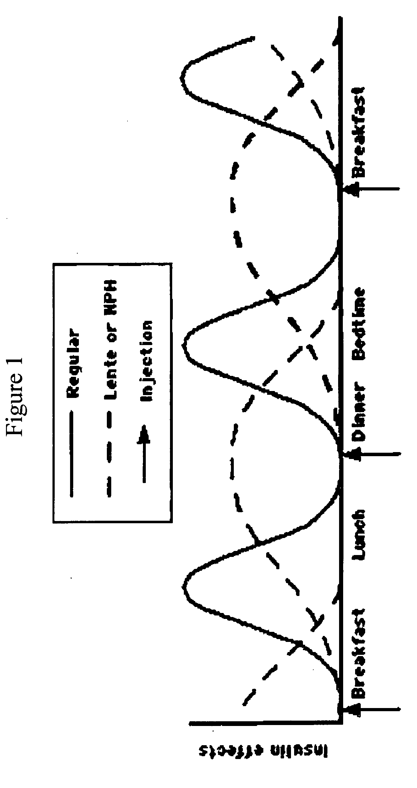 Compositions and methods for the prevention and control of insulin-induced hypoglycemia