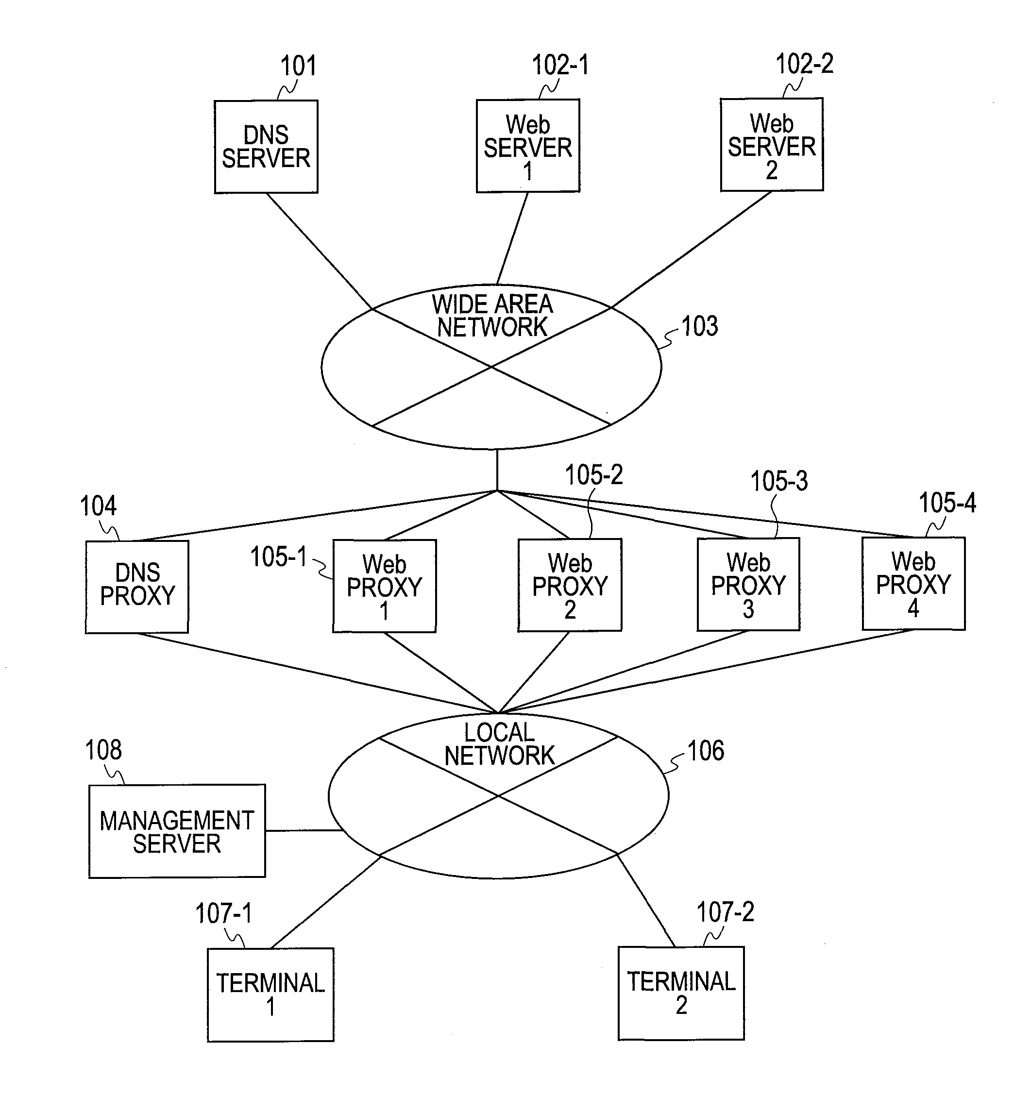 Gateway System and Control Method