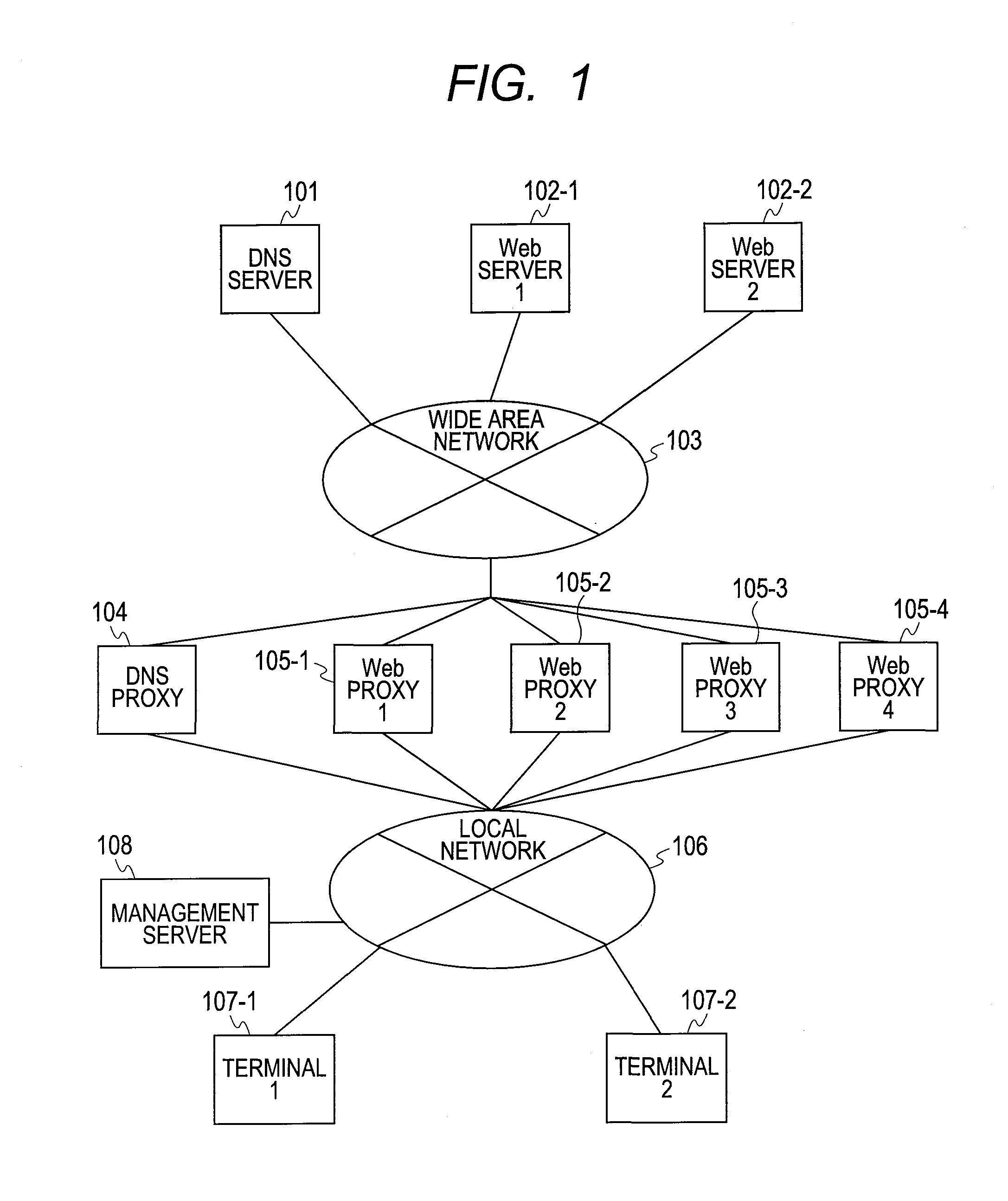 Gateway System and Control Method