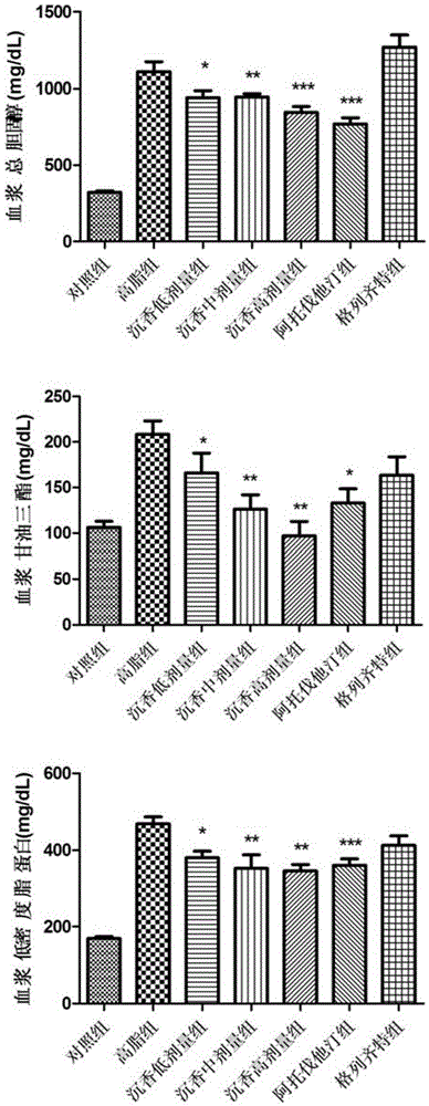 Lignum aquilariae resinatum extract, pharmaceutical composition with same and application thereof