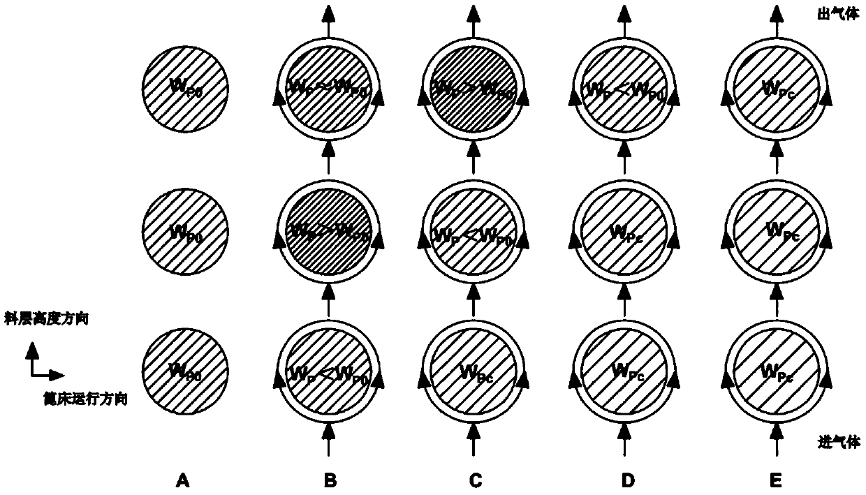 Numerical method for predicting pellet drying process in grate blast drying section