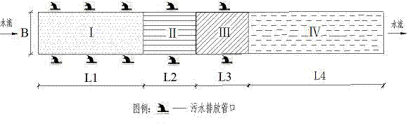 Strengthening treatment method of town heavily polluted river water in situ creatures