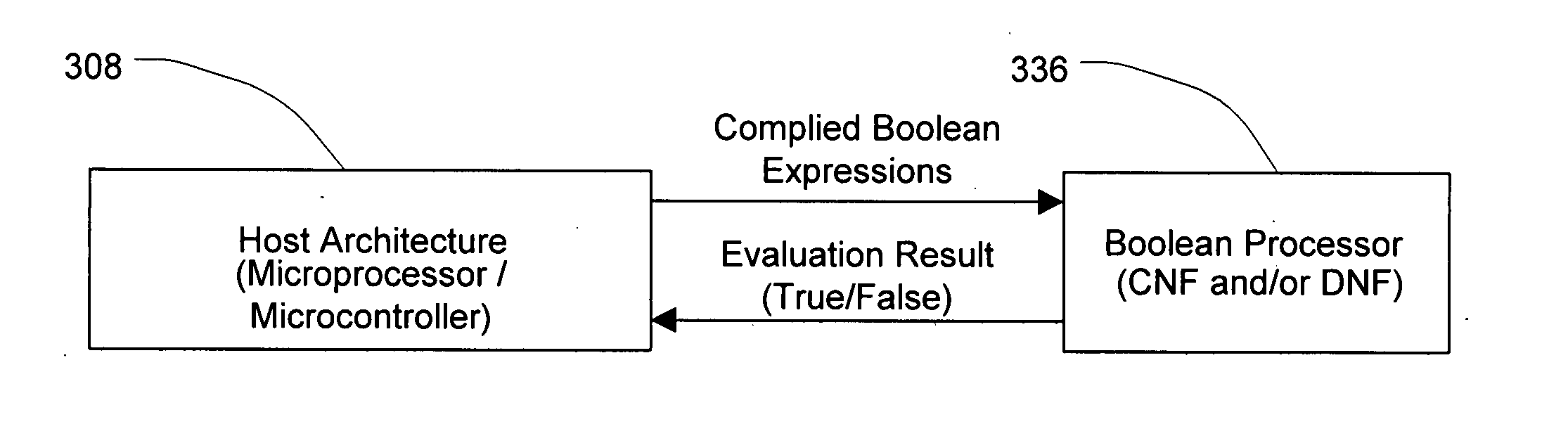 Enhanced boolean processor