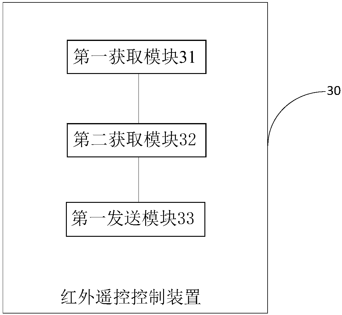 Infrared remote control method and device, remote control equipment and medium