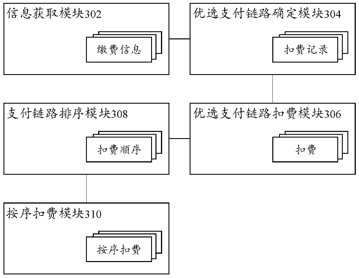 Project fee deduction method and device, computing equipment and computer readable storage medium