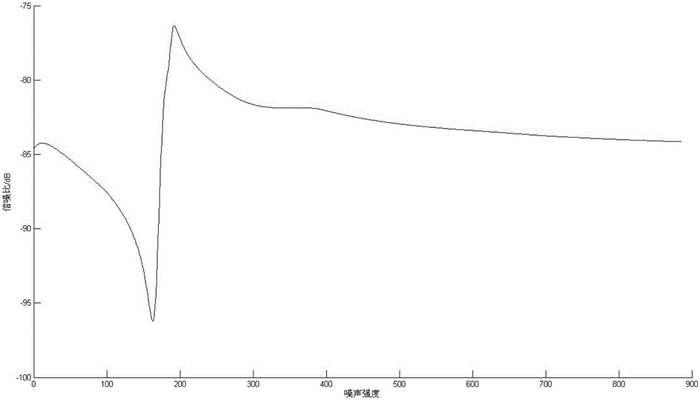 Lung malignant tumor MRI identification method utilizing maximum class separation distance method of genetic algorithm