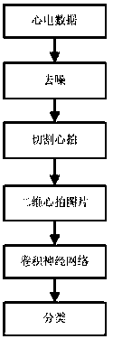 Electrocardio image recognition method under weak supervision