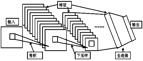 Electrocardio image recognition method under weak supervision