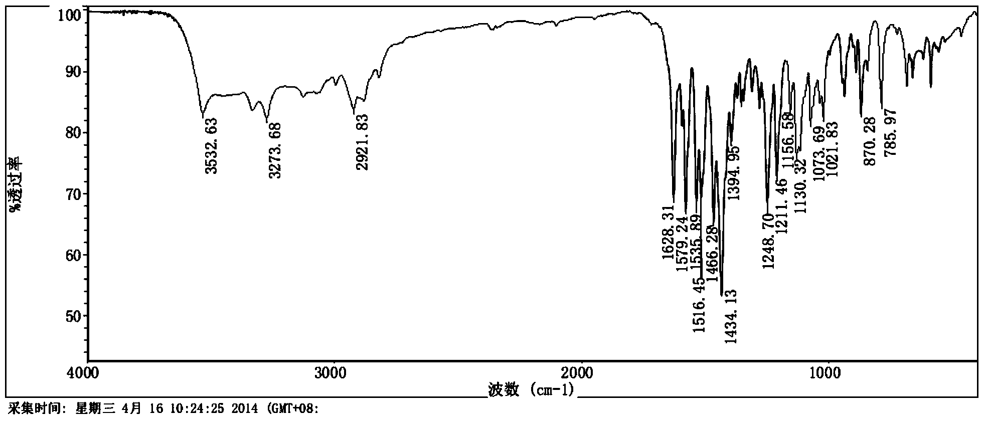 Preparation method of erlotinib base monohydrate crystal form I