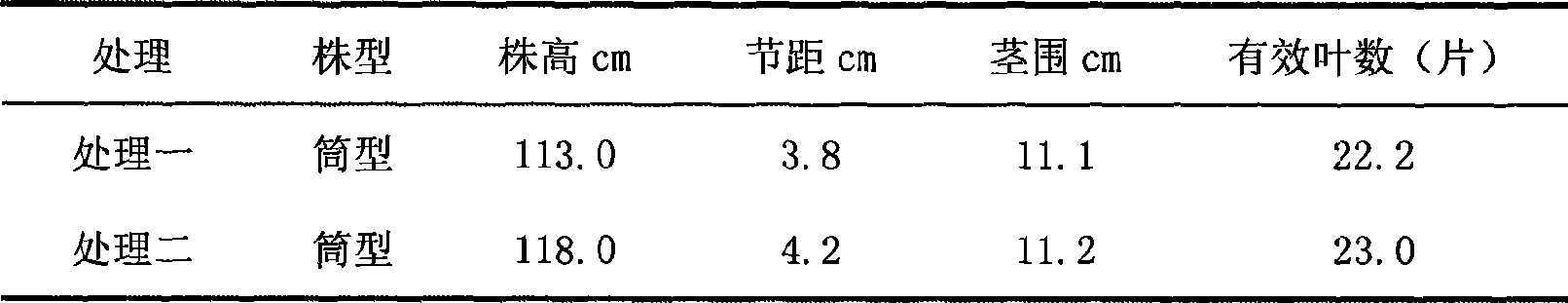 Water holding controlled release fertilizer special for tobacco and method for producing the same