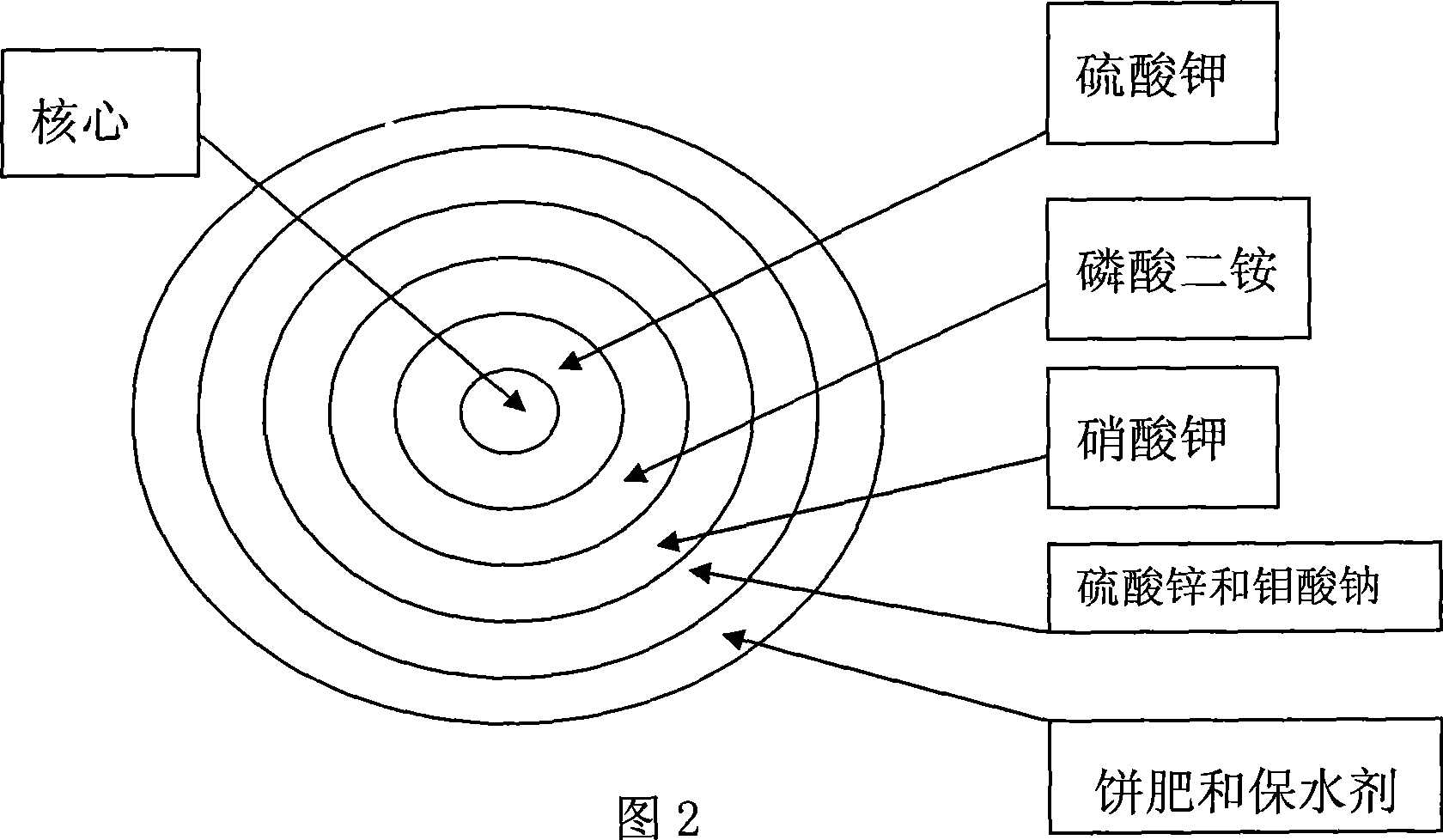 Water holding controlled release fertilizer special for tobacco and method for producing the same