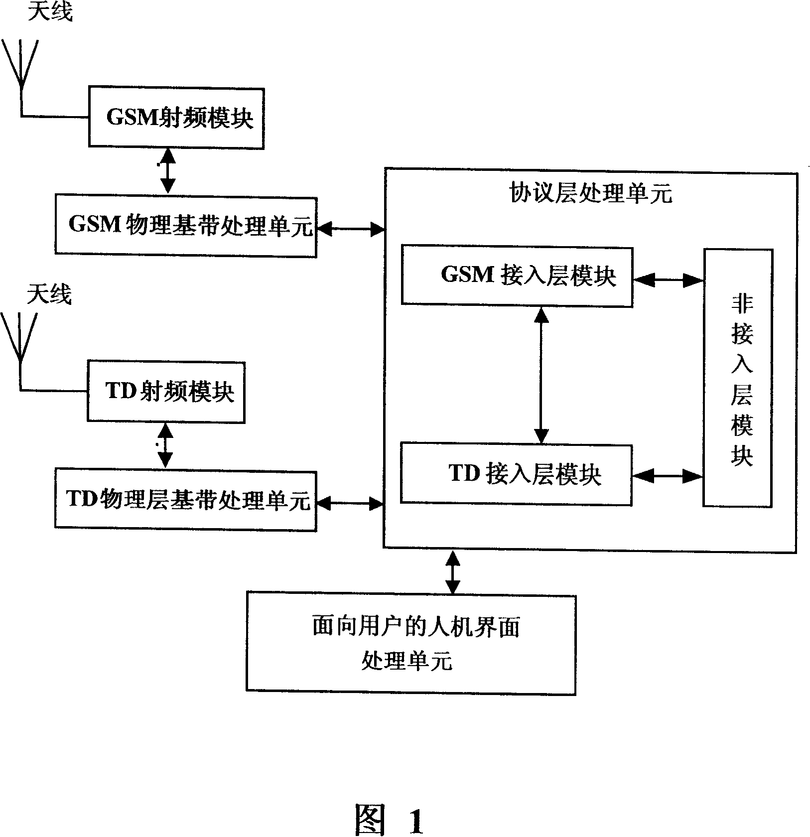 Double module terminal and its method for selecting resident network