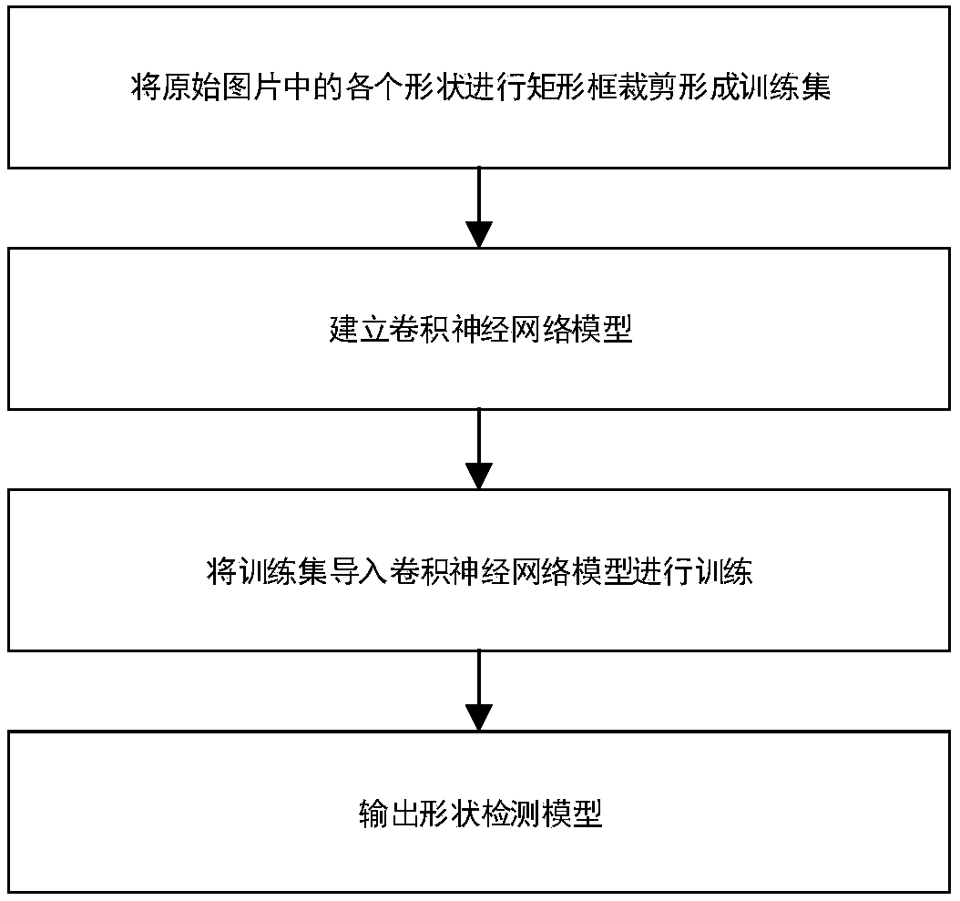 Intelligent identification method for prohibited goods based on X-ray security inspection machine image