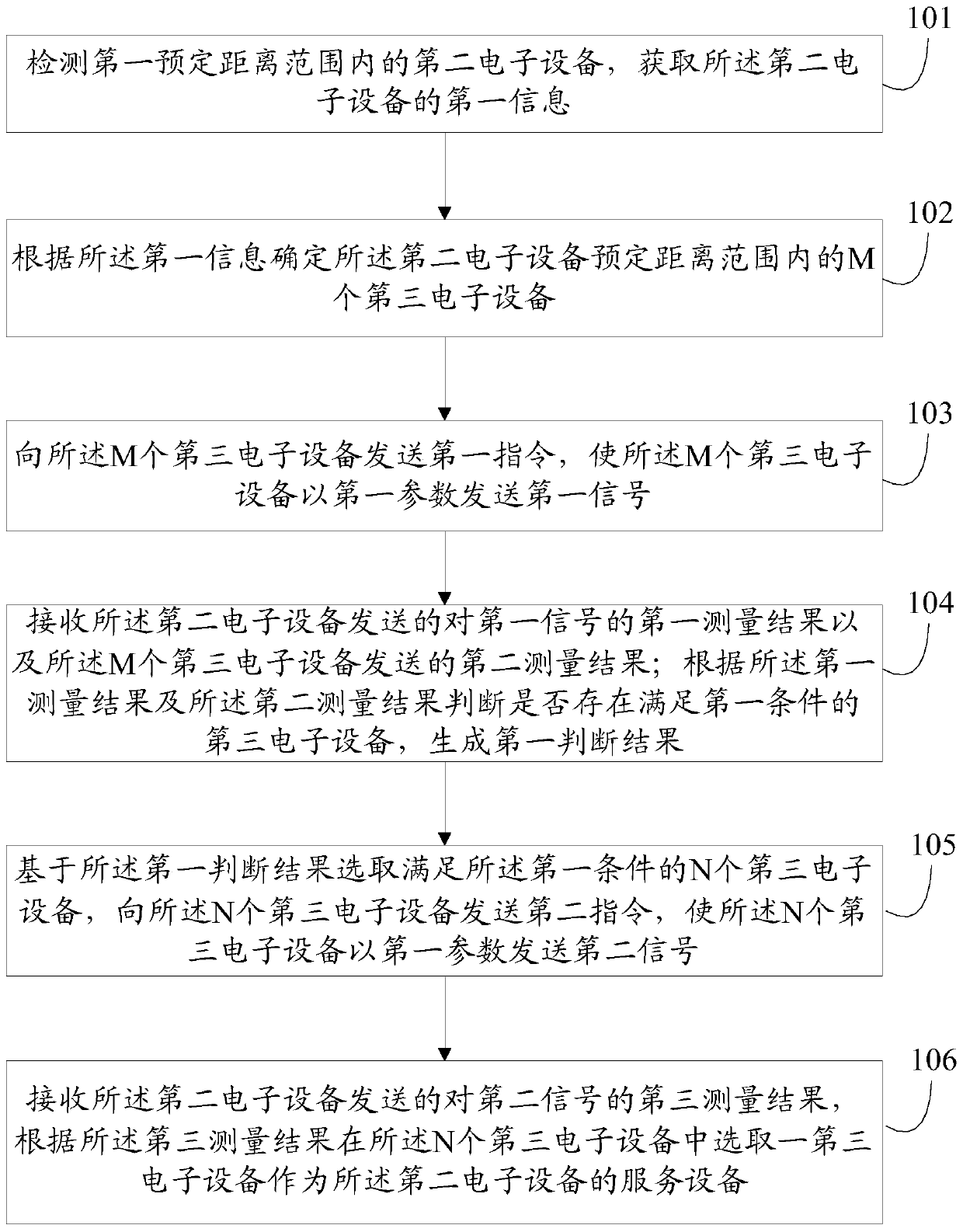 Information processing method and electronic device